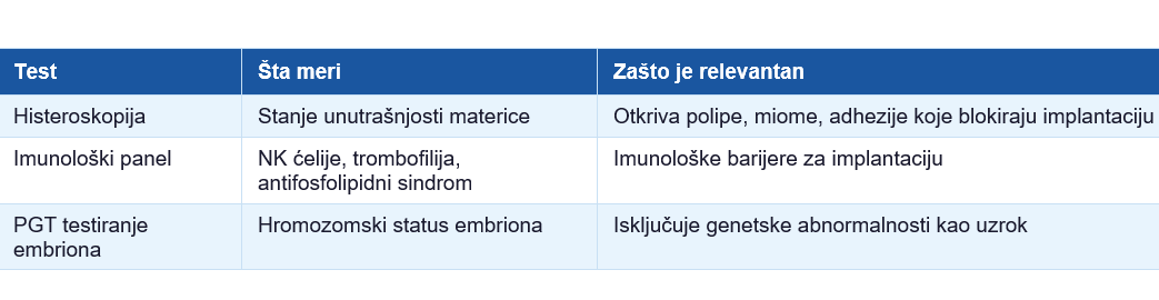 donacija jajnih ćelija 