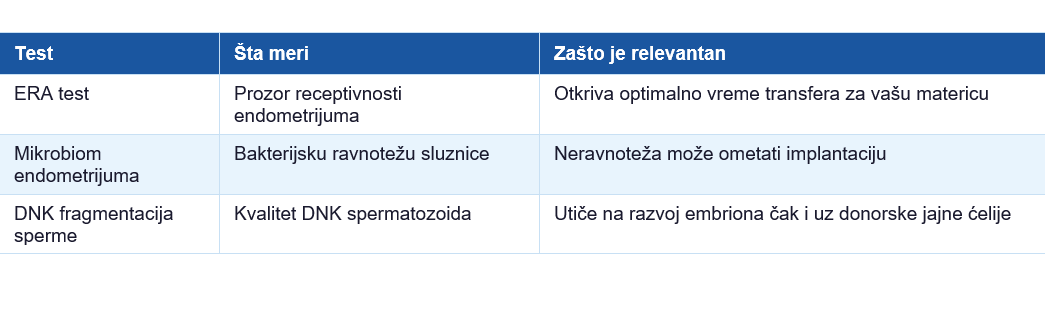 donacija jajnih ćelija